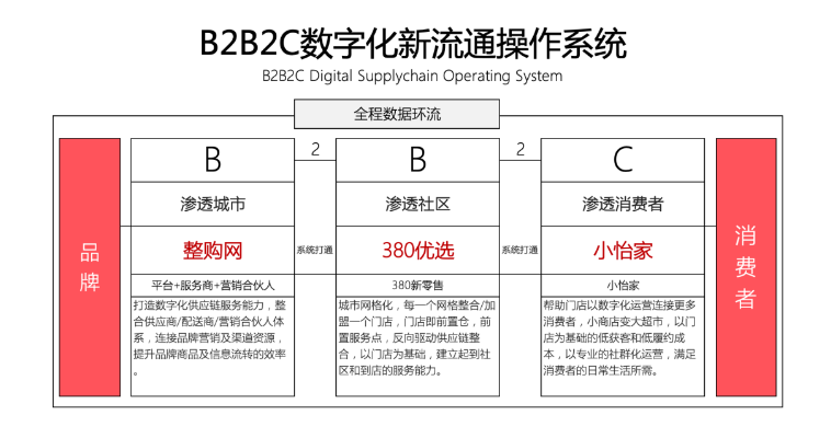 【人民网报道】整购网：“商品批发”B2B流通效劳平台的新物种 尊龙官方平台 2020-10-21