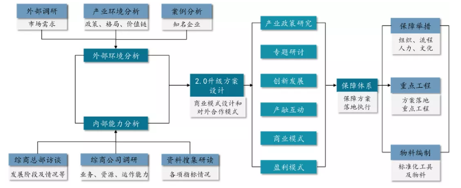 中国尊龙集团官方网站