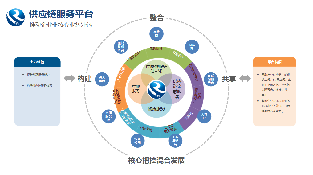中国尊龙集团官方网站