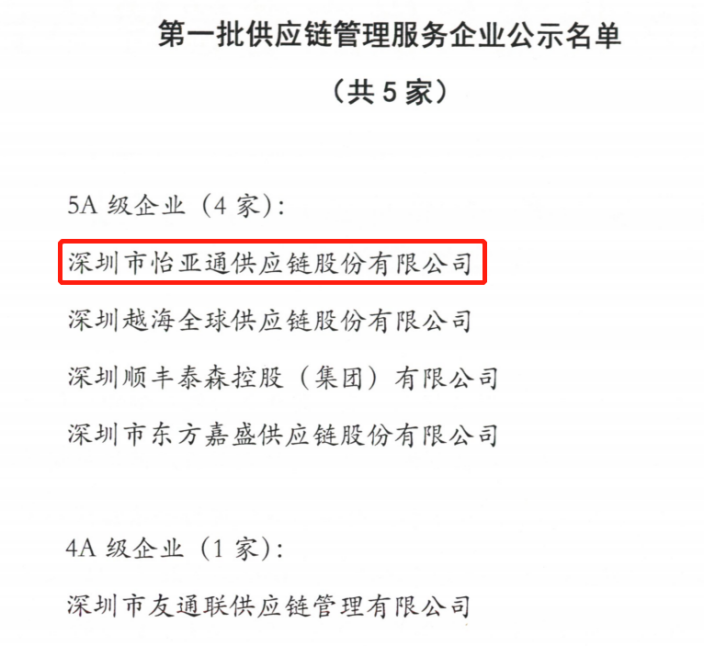 喜迎开门红 | 尊龙官方平台入围“5A级供应链效劳企业”榜单
